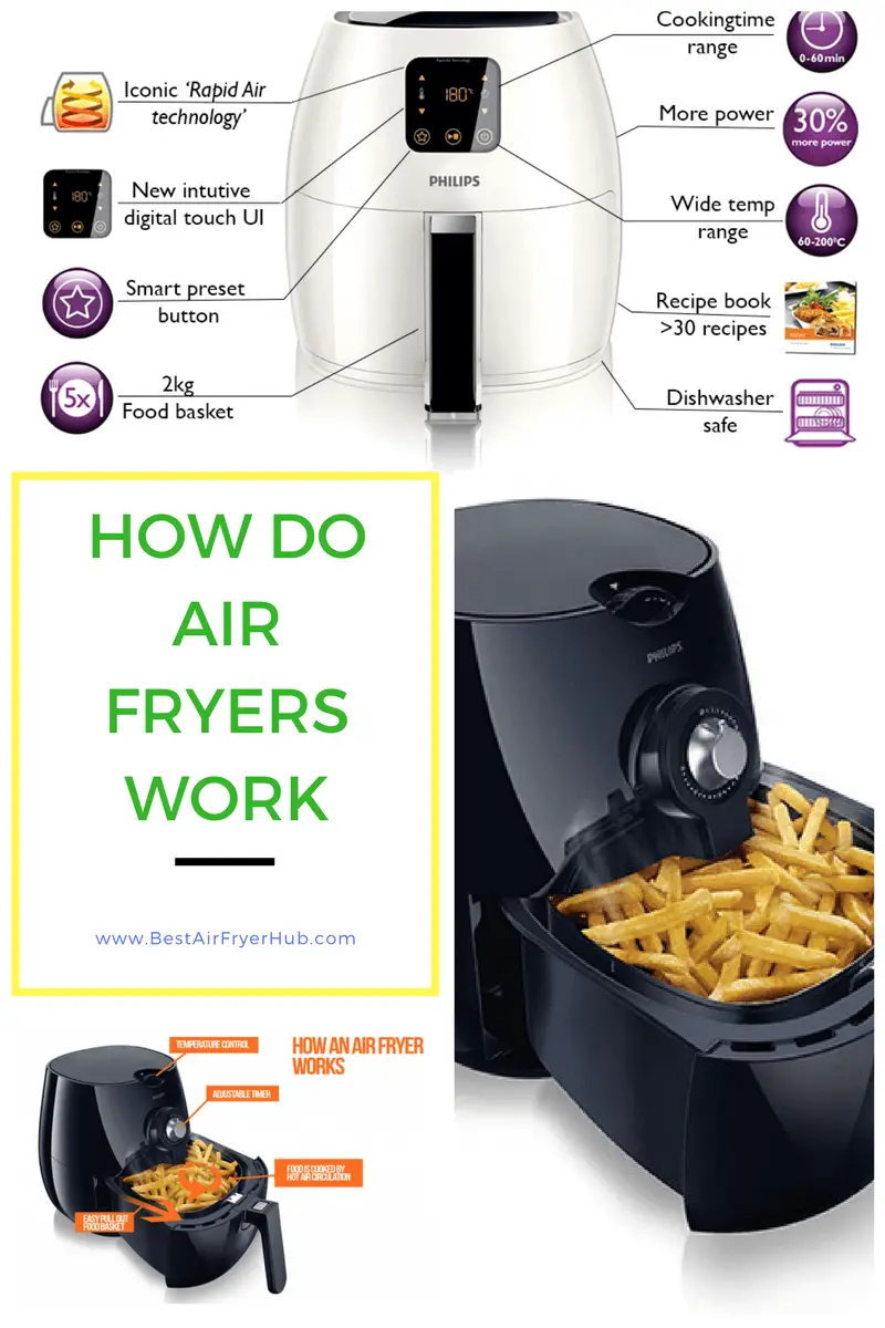How Do Air Fryers Work