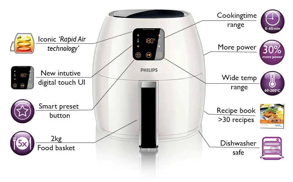 Philips air fryer features