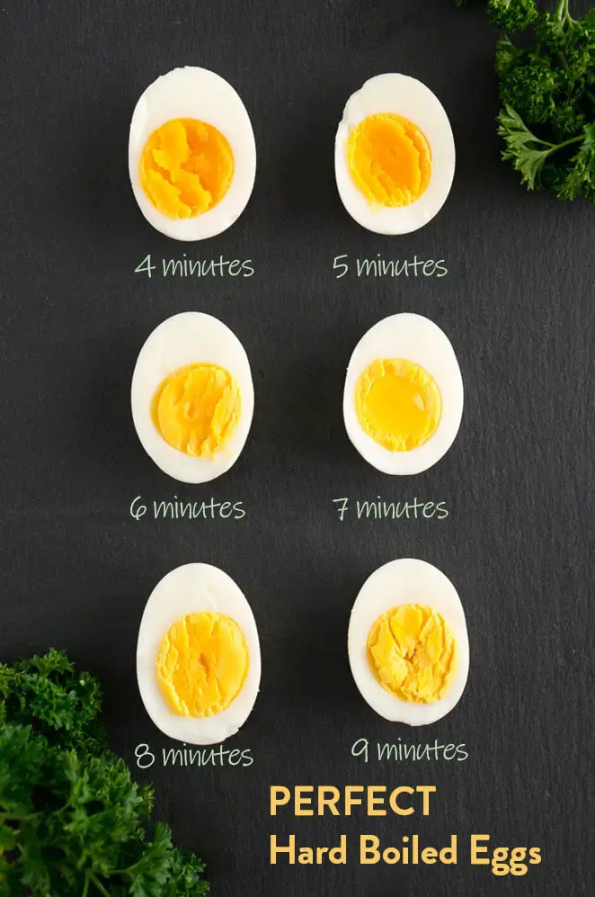 How To Make Perfect Hard Boiled Eggs